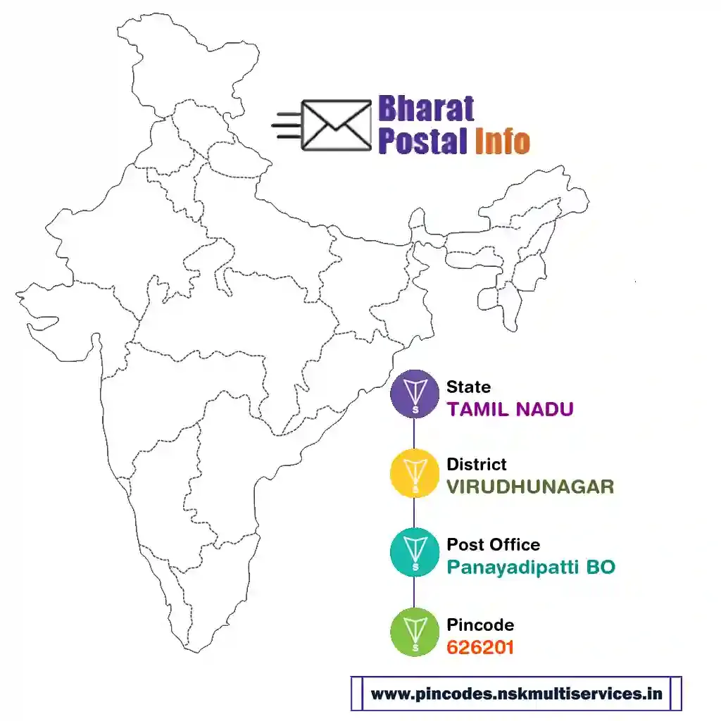 tamil nadu-virudhunagar-panayadipatti bo-626201